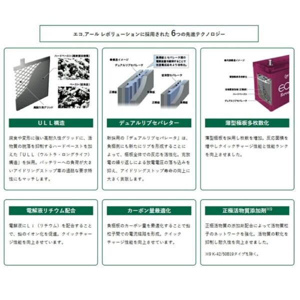 ダイハツハイゼットトラック用バッテリー(2020(R02).08-/S510P 660cc/4WD) - 画像 (6)